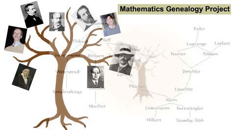 genealogy mathematics|More.